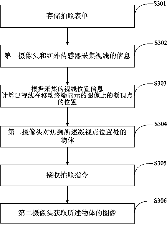 Mobile terminal and image acquisition method thereof