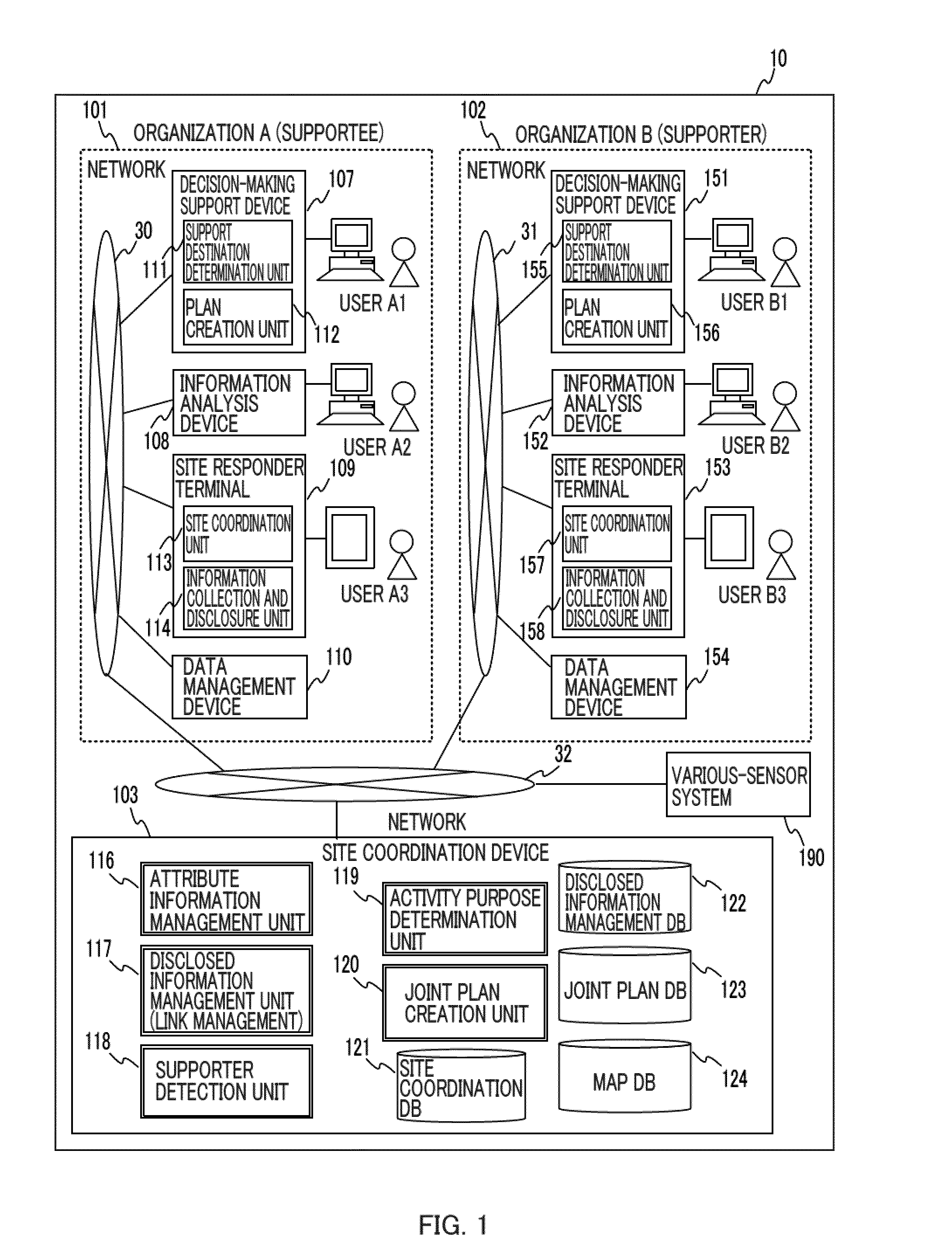 Decision-making support system and decision-making support method