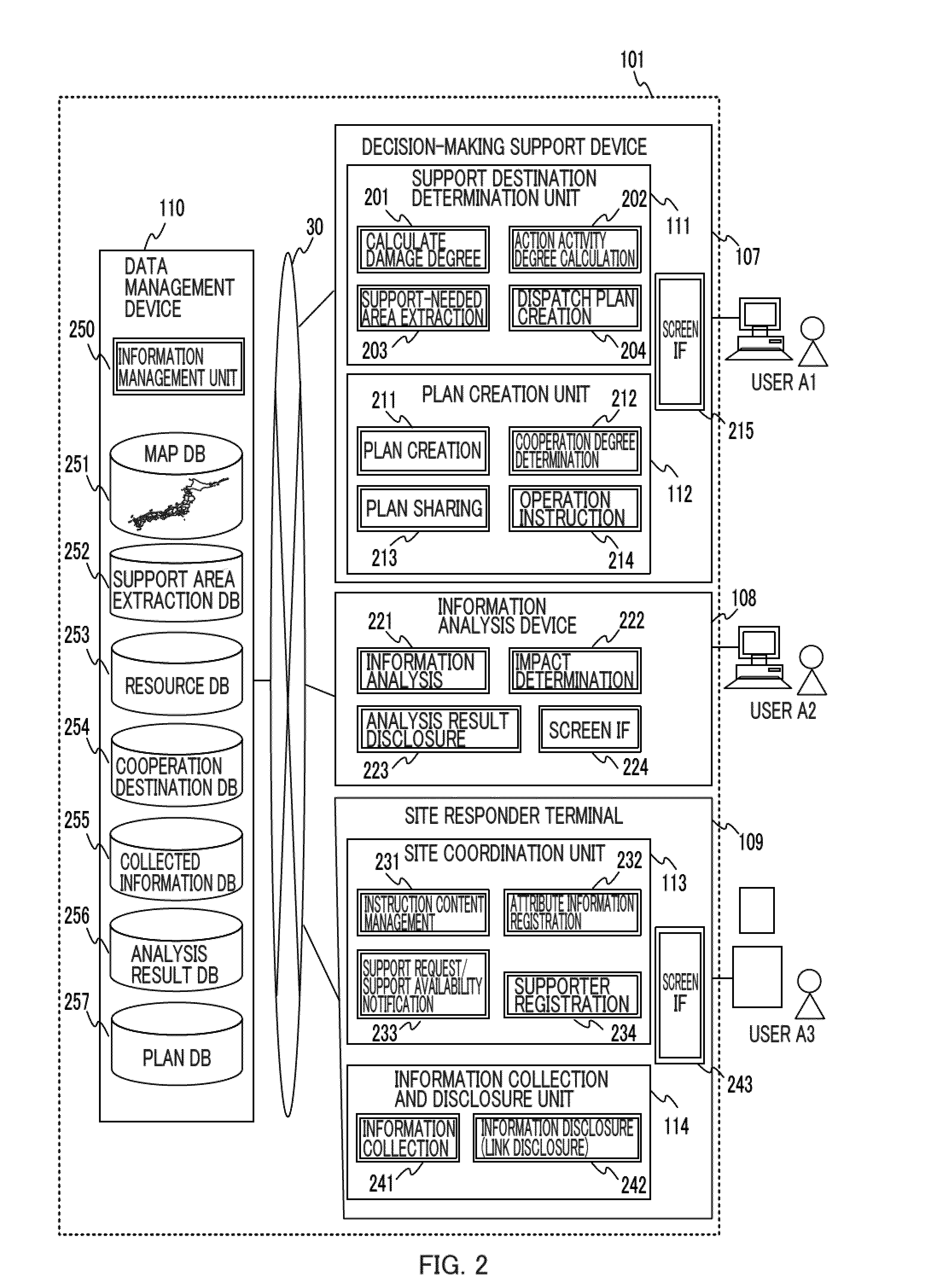 Decision-making support system and decision-making support method