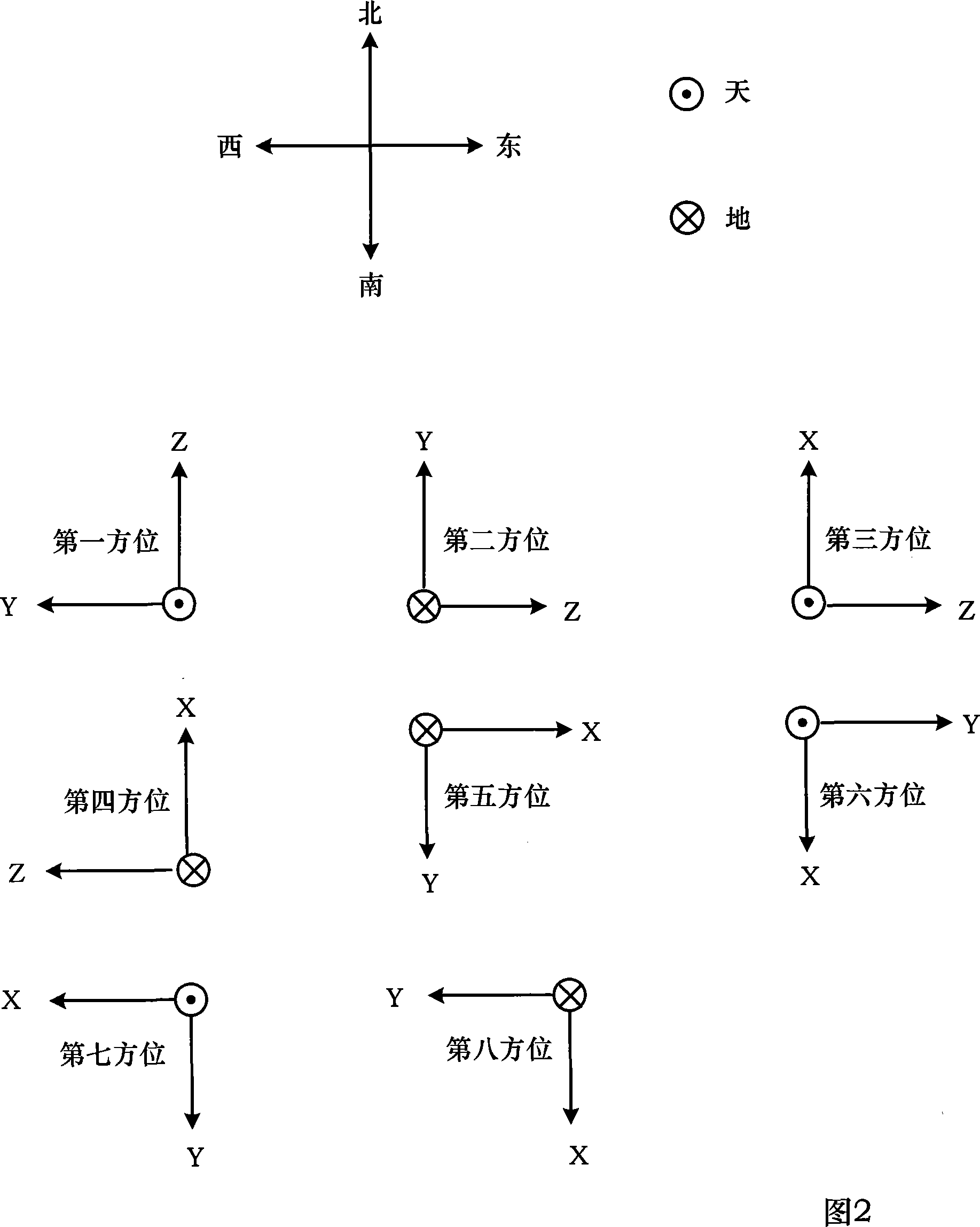 Method for standardization of optimum 8 positions of flexure gyroscope