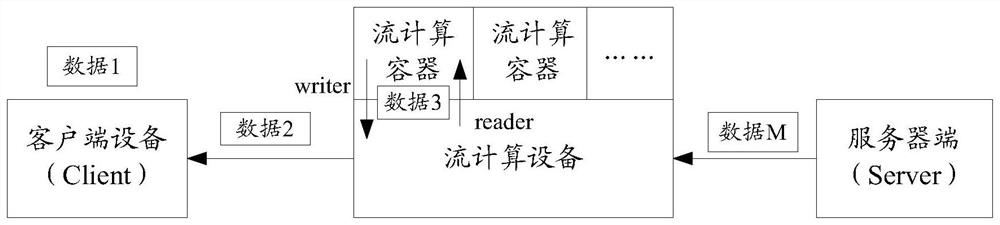 Edge computing implementation method, device, system and storage medium