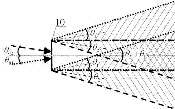 Multibeam time division multiplexing (TDM) holographic three-dimensional display system and method