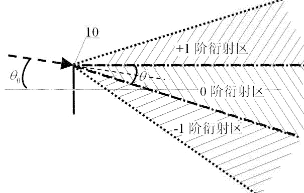 Multibeam time division multiplexing (TDM) holographic three-dimensional display system and method