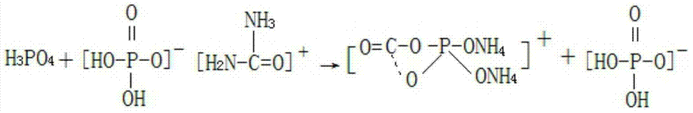 Production method for preparing ammonium phosphate and coproducing special fertilizer for mulberry