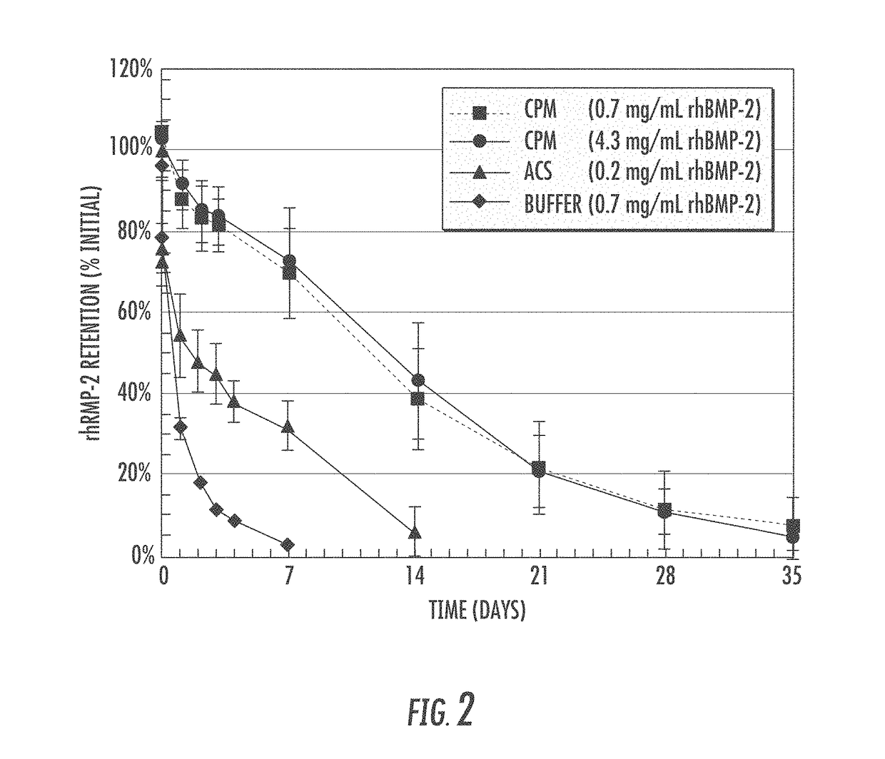 Matrix for enhanced delivery of osteoinductive molecules in bone repair