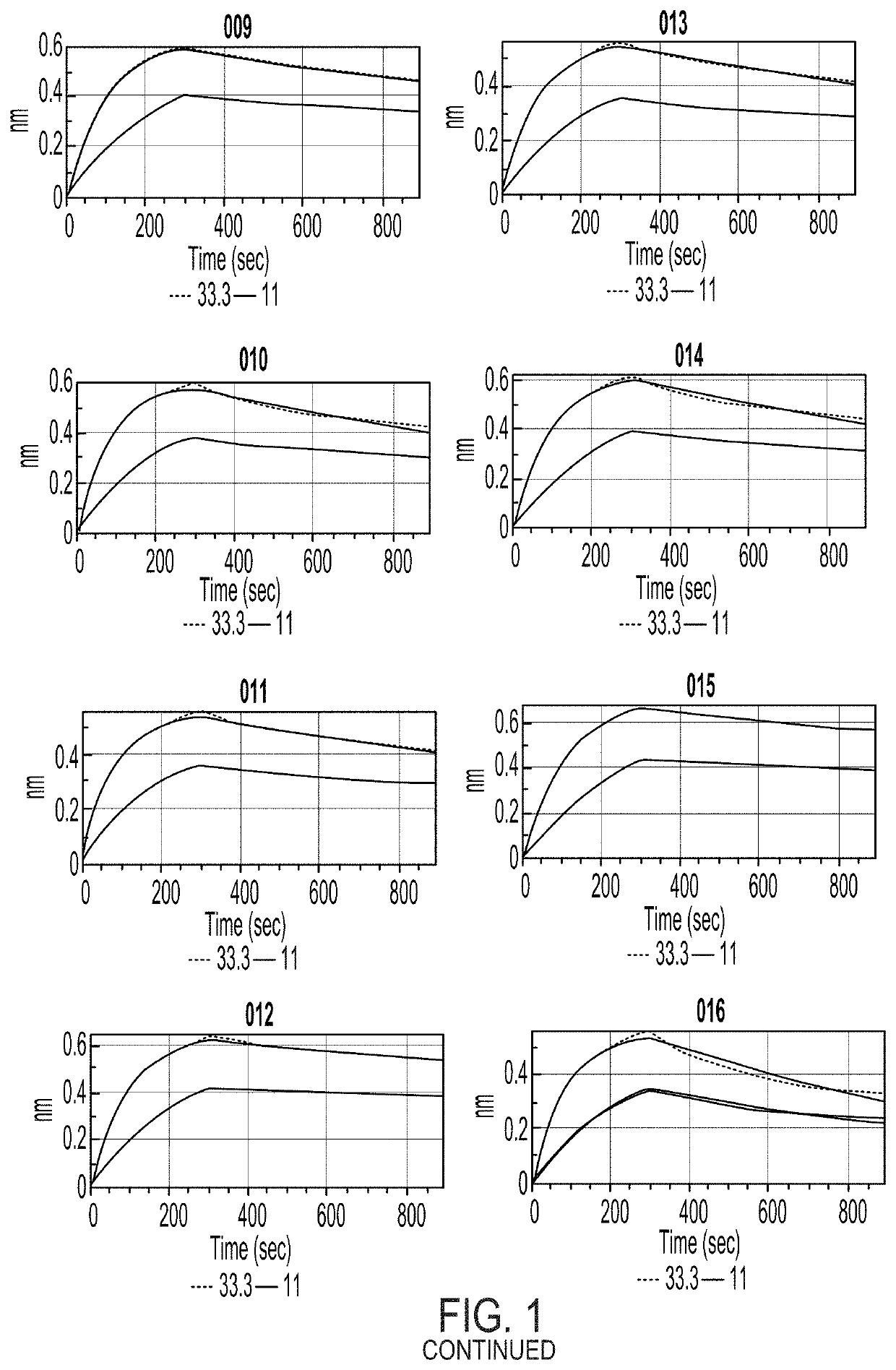 Compositions and methods for the depletion of CD117+ cells