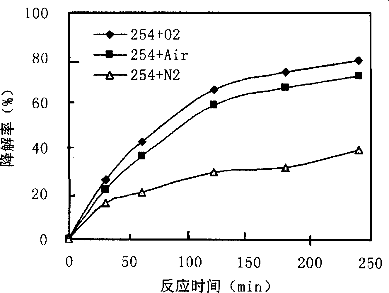 Method of dissolubility iron salt induction photochemical degradation total fluorination substituted compound