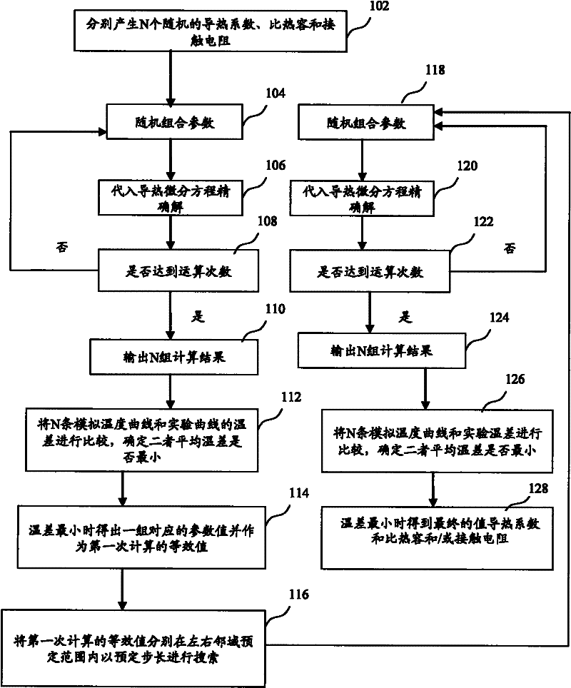 Heat conductivity measuring device and method