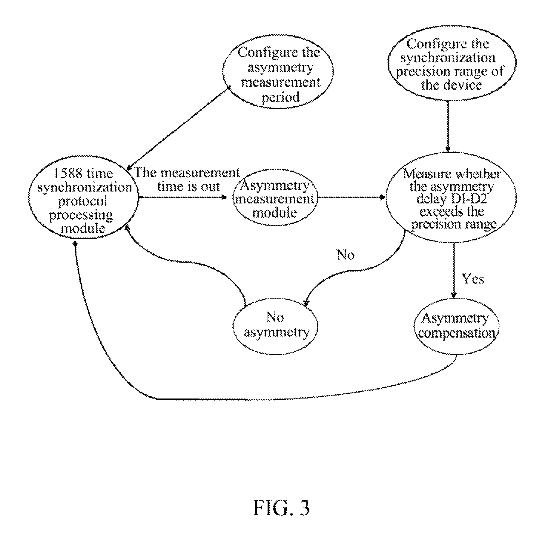 Method and device for implementing automatic compensation for asymmetric delay of 1588 link