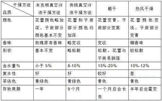 Method for preparing centifolia rose scented tea by vacuum freezing and drying