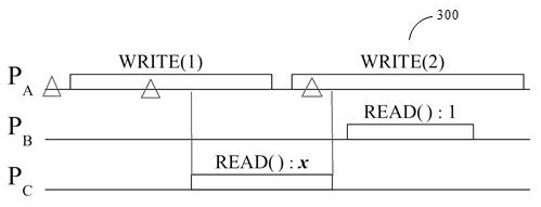 Transaction processing method, device, computer equipment and storage medium