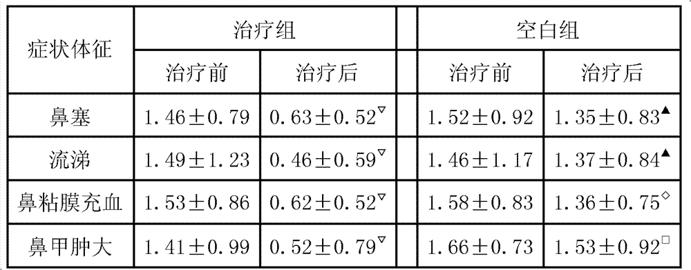 Self-heated traditional Chinese medicine emplastrum for treating chronic simple rhinitis