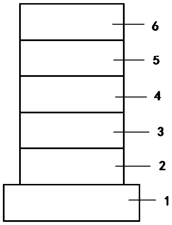 Fluorescent material, preparation method and application