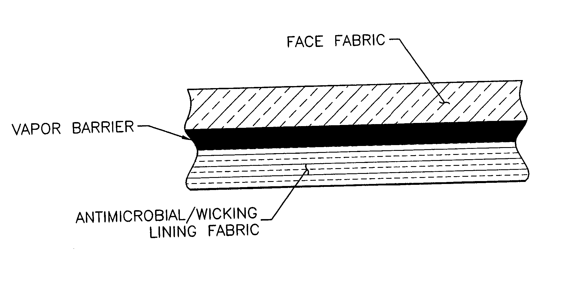 Multifunctional composite vapor barrier textile
