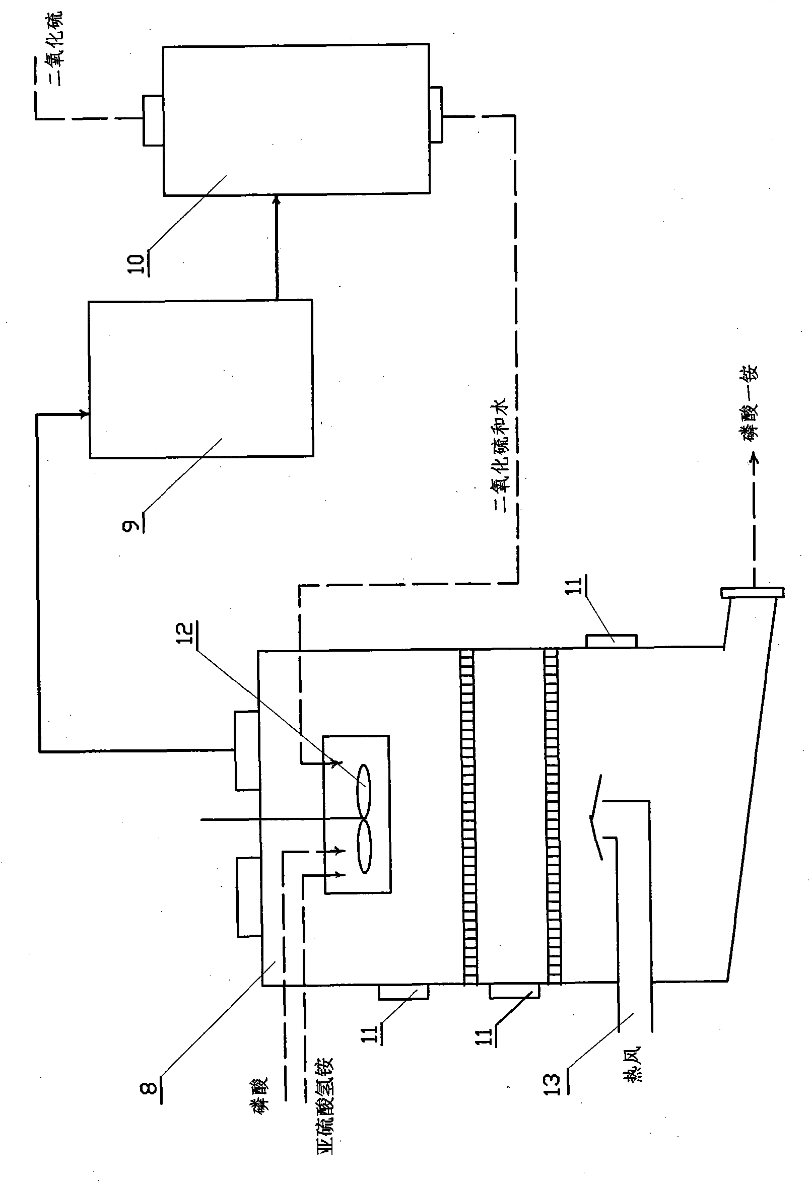 Method for preparing fertilizer grade monoammonium phosphate from sulfurous gases by ammonia-process desulfurization