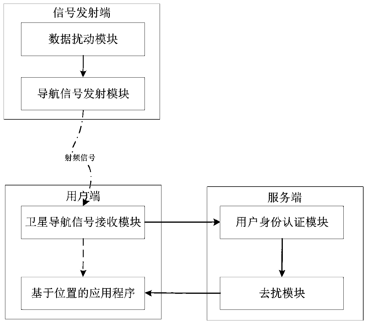 Access-controllable indoor positioning method and system