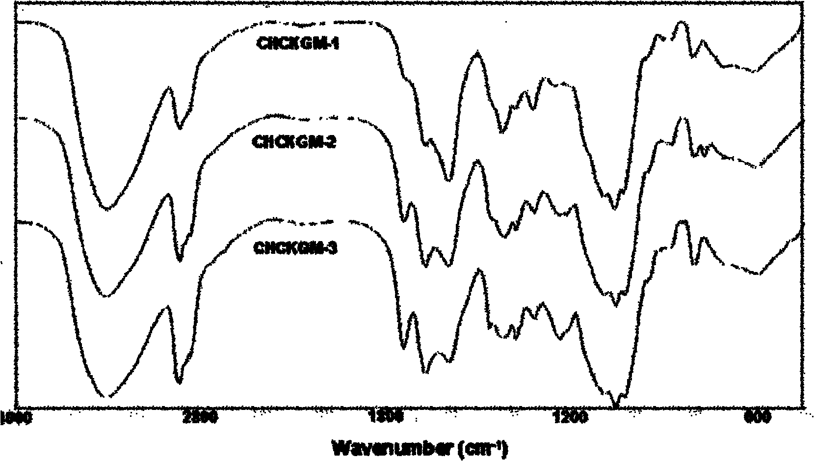 Preparation method for amphiphilic konjac glucomannan cholesterol grafted polymer and application