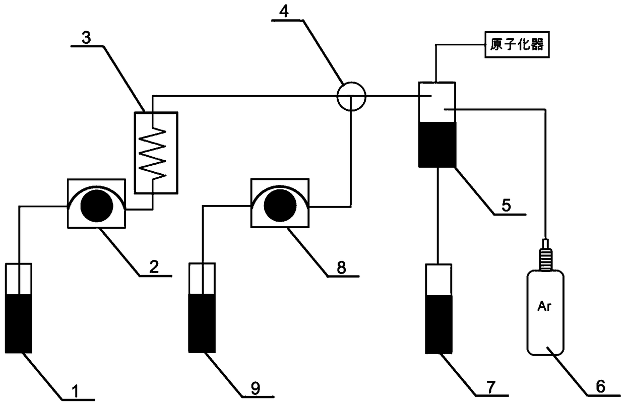 A kind of hydride generation sampling method of selenite ion