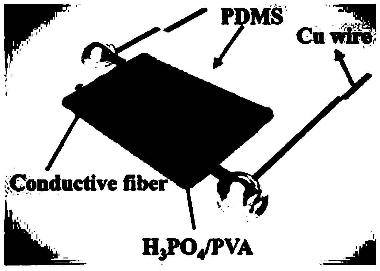 Preparation methods of bacterial cellulose-carbon nanotube/polyaniline composite microfibers and miniature supercapacitor