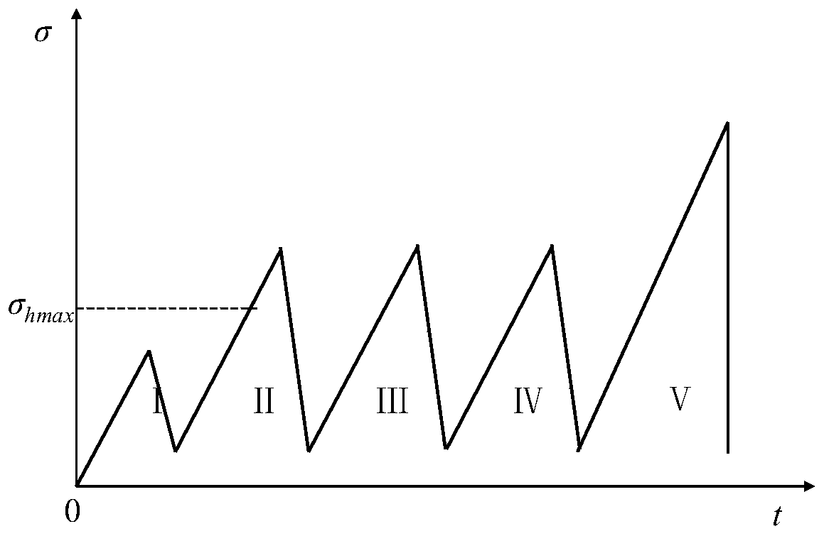 Ground stress testing method based on rock core Kaiser effect