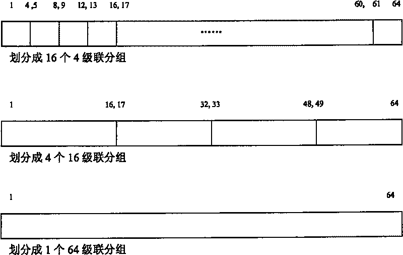 Time slot assignment method and network communication device