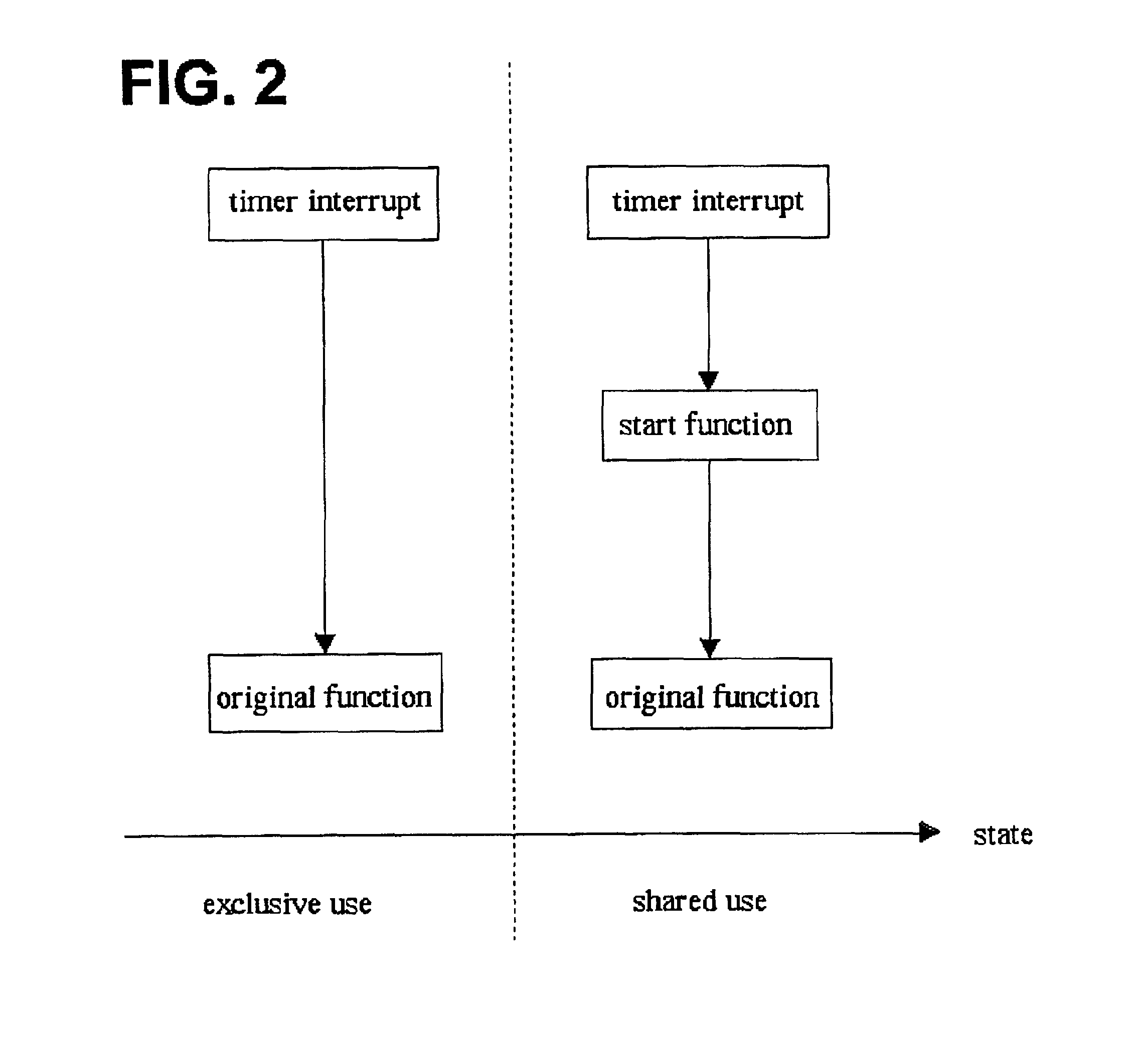 Method for the scheduled execution of a target function