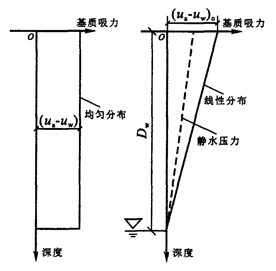 Method for calculating anti-capsizing critical built-in coefficient of unsaturated soil foundation pit retaining wall and application thereof