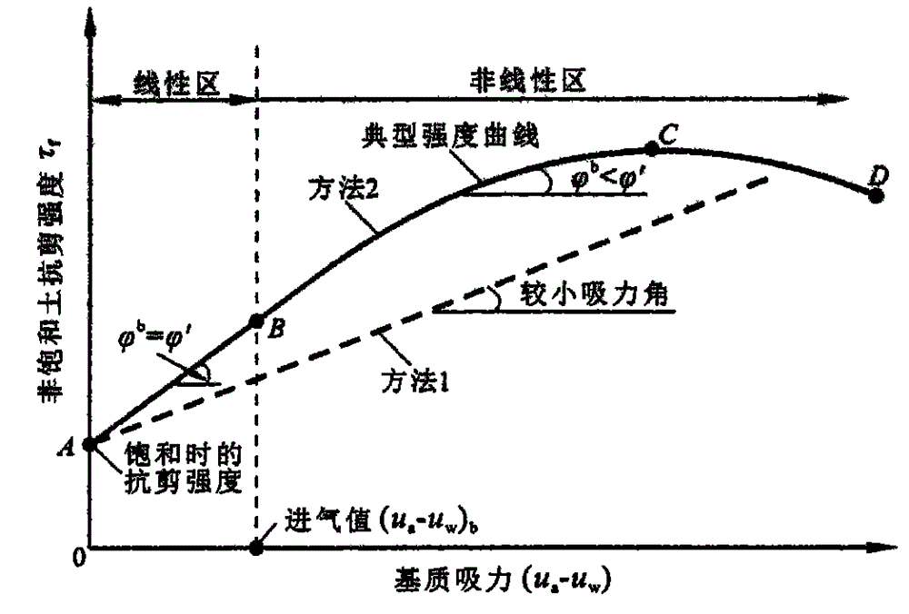 Method for calculating anti-capsizing critical built-in coefficient of unsaturated soil foundation pit retaining wall and application thereof