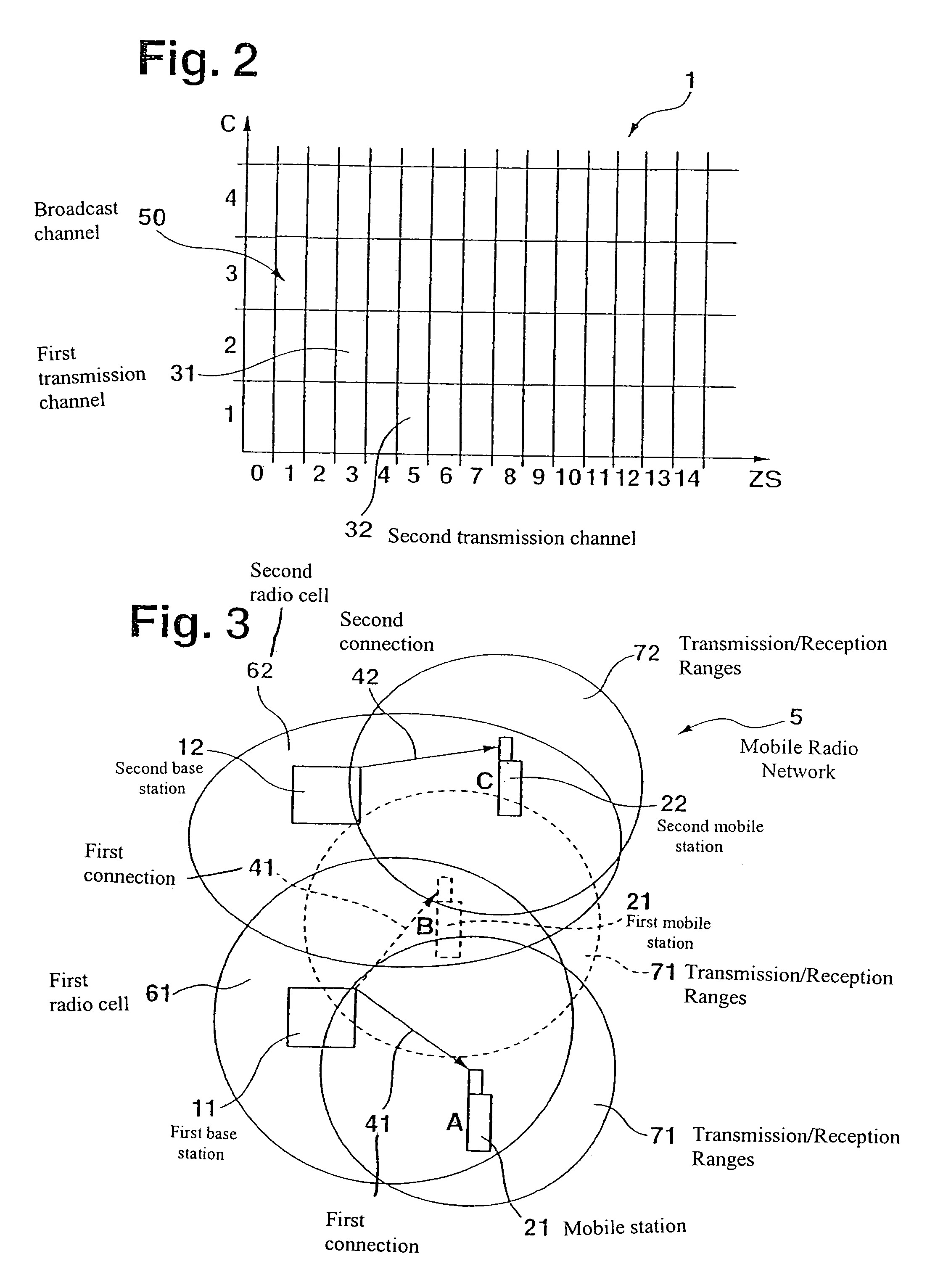 Method of assigning transmission channels in a telecommunications network and user station