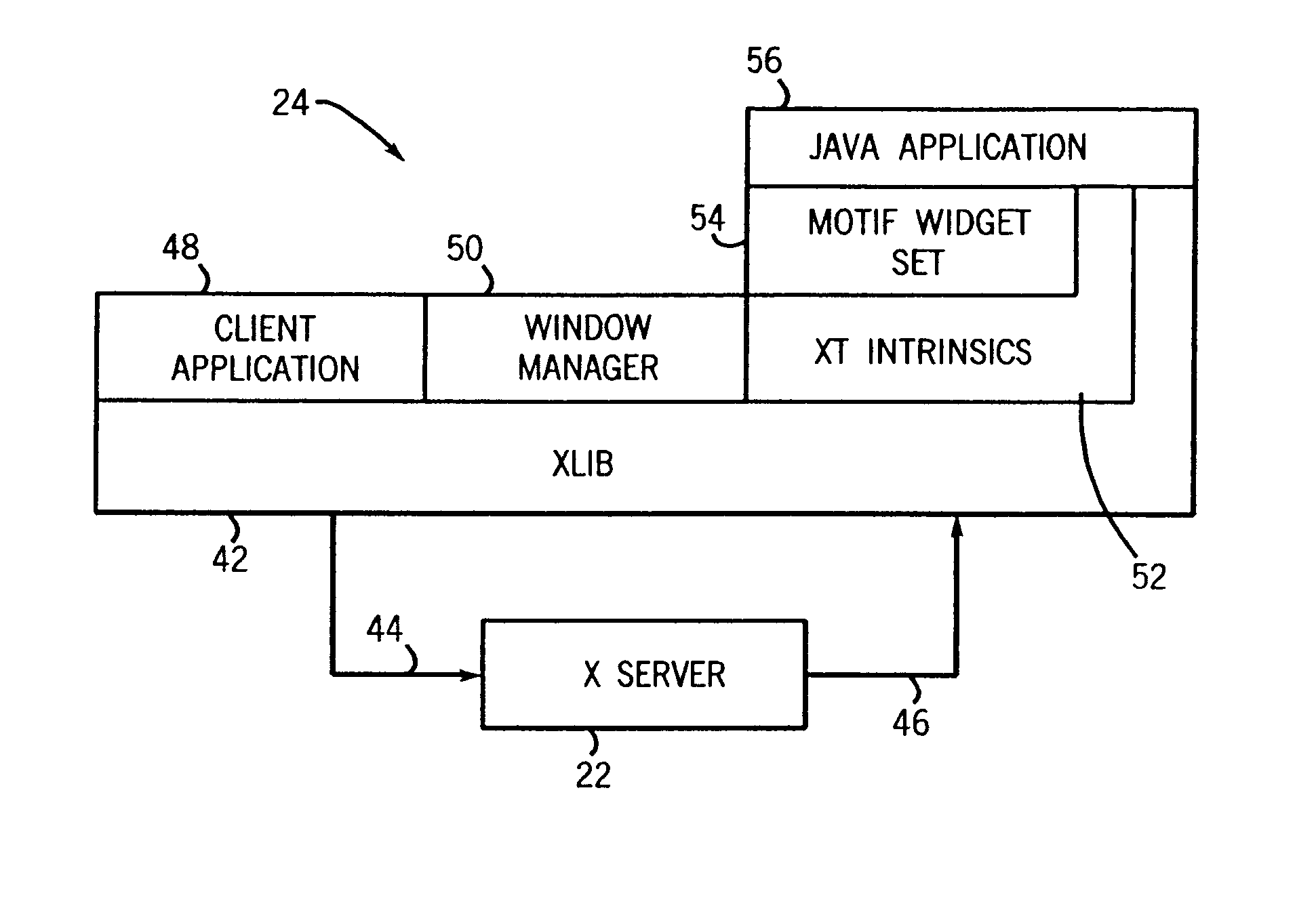 Method of integrating X Window Intrinsics based toolkits and widgets with JAVA