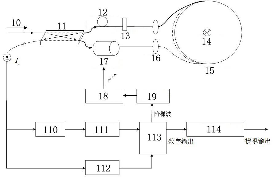 A Sagnac Interferometric High-Current Optical Fiber Current Transformer Measurement Method Based on Non-reciprocal Phase-Shift Devices