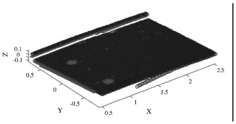 A point cloud stitching method for flat parts based on multi-dimensional space invariant features