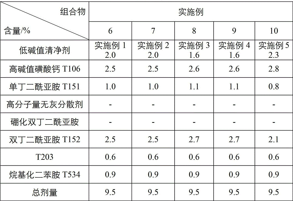 A kind of internal combustion engine lubricating oil composition