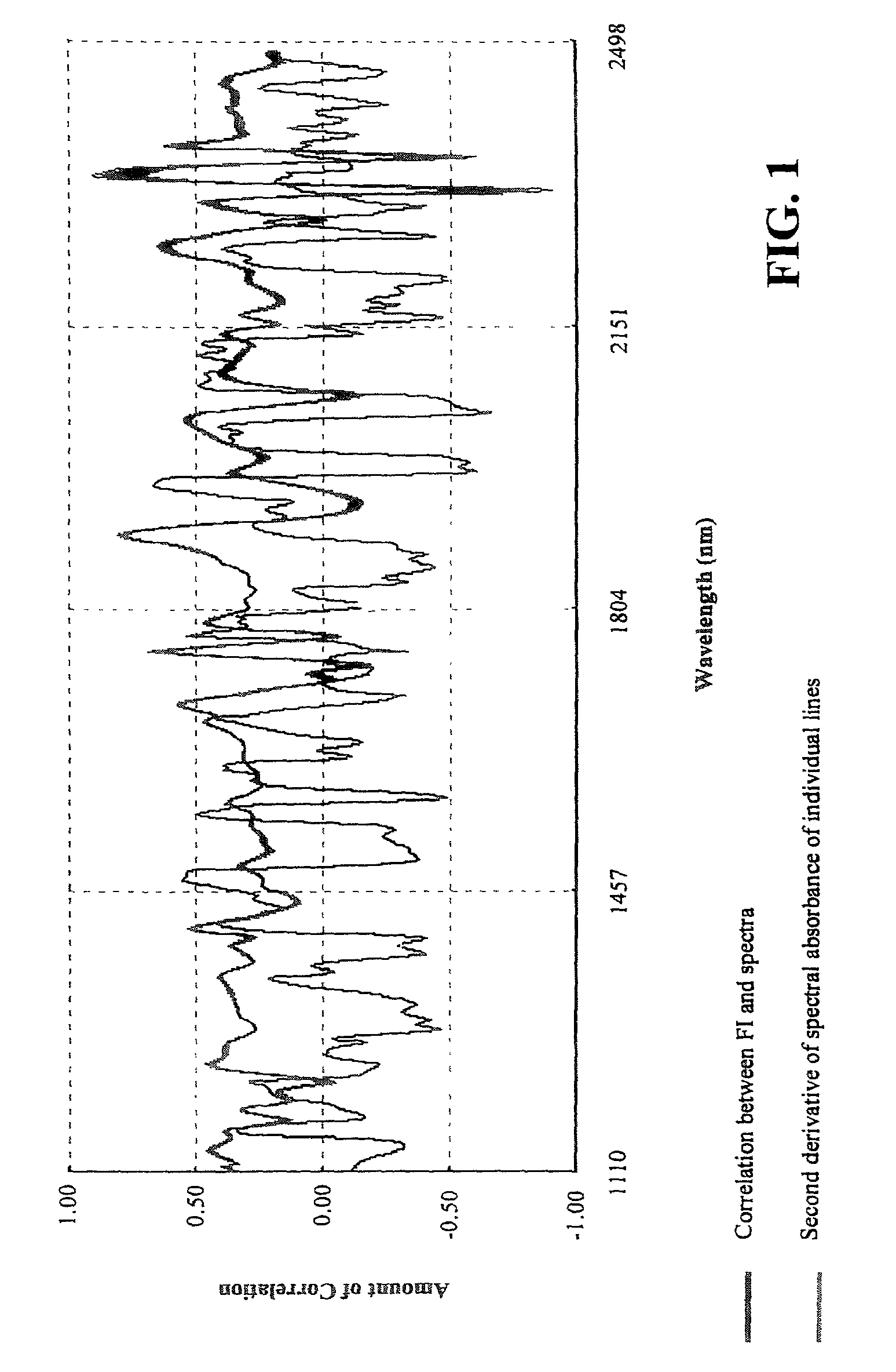 Method and apparatus for predicting soybean seed resistance based on near-infrared spectroscopy