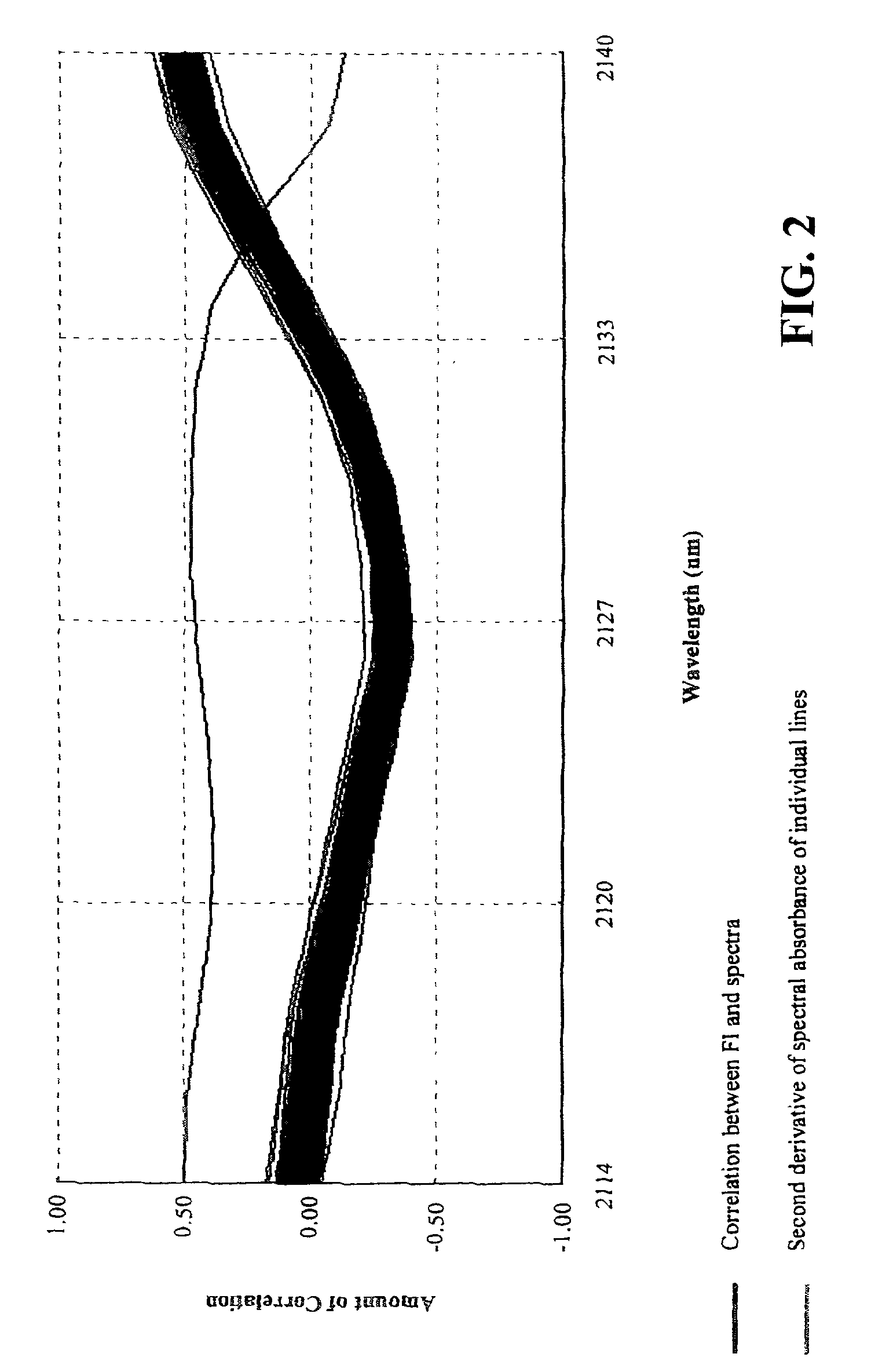 Method and apparatus for predicting soybean seed resistance based on near-infrared spectroscopy