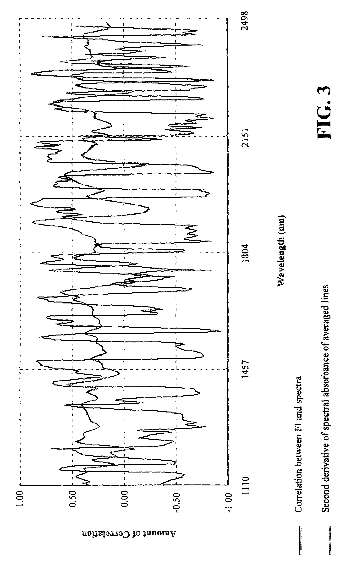 Method and apparatus for predicting soybean seed resistance based on near-infrared spectroscopy