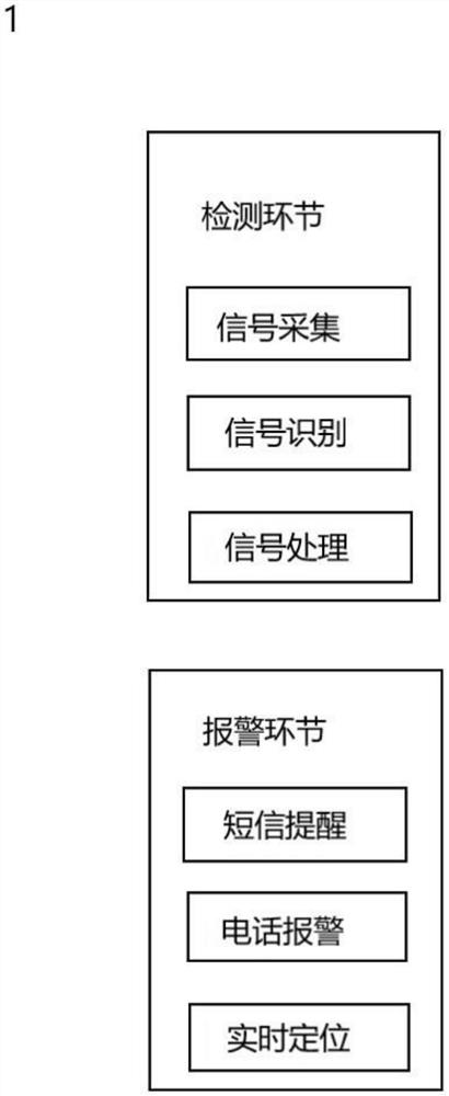 Intelligent learning type elder falling detection alarm method, device and application