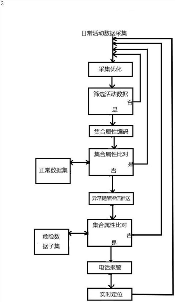 Intelligent learning type elder falling detection alarm method, device and application