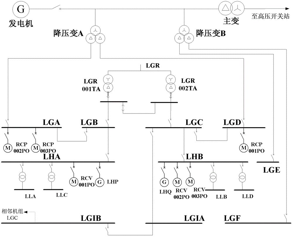 A power supply method for nuclear power plant cold state function test