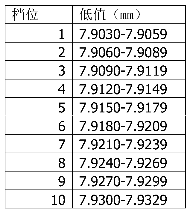 Automobile air conditioner compressor piston hemisphere matching method