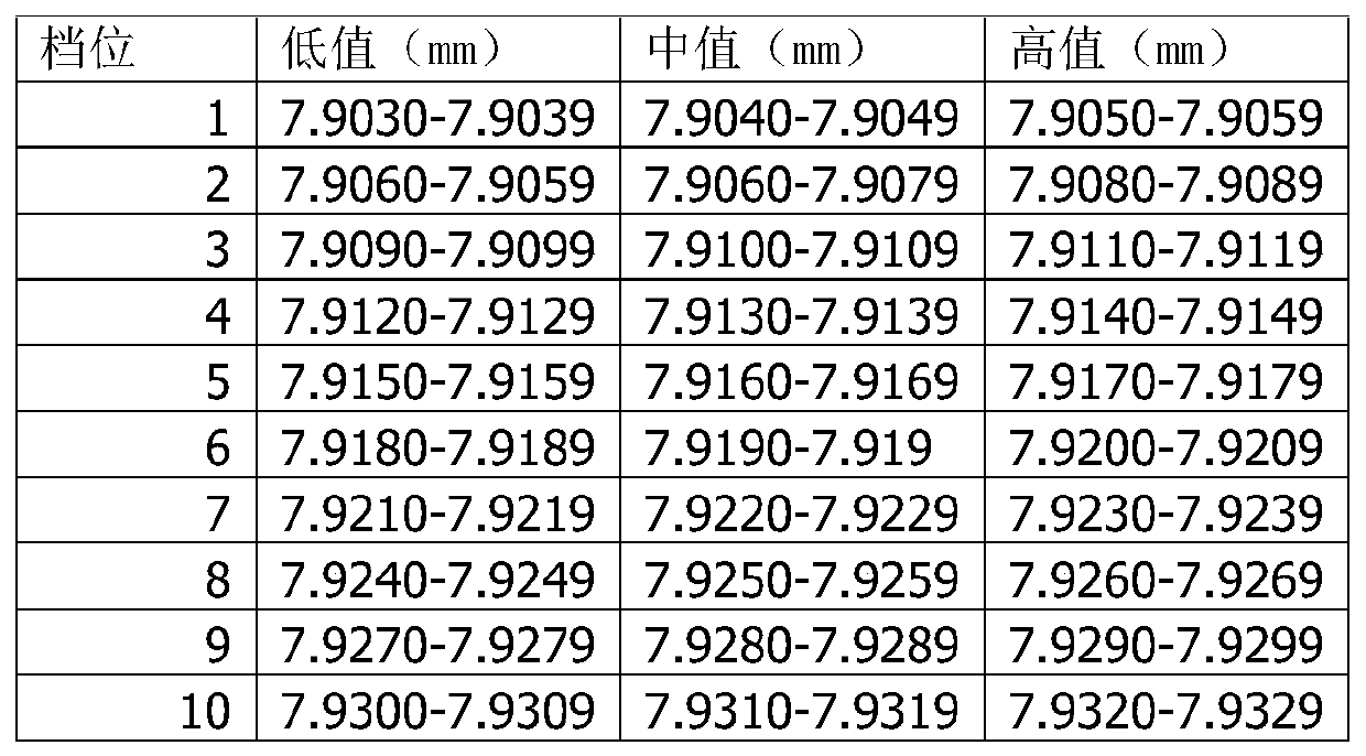 Automobile air conditioner compressor piston hemisphere matching method