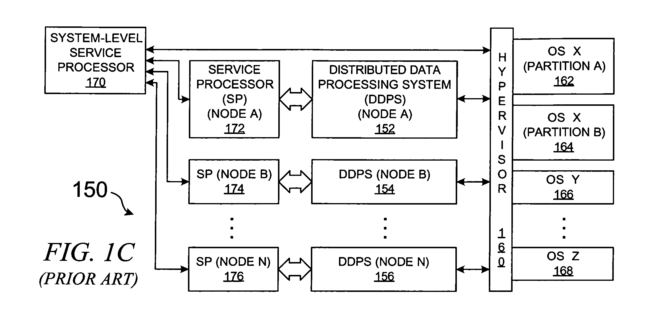 Method and system for virtualization of trusted platform modules