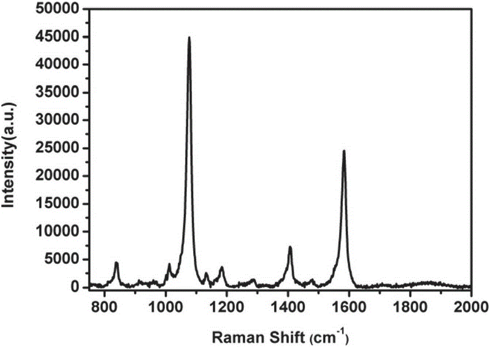 Silver-mesoporous silica-silver sandwich core shell nanometer material and preparation and application thereof