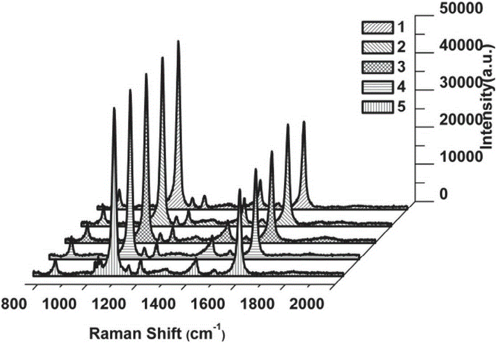 Silver-mesoporous silica-silver sandwich core shell nanometer material and preparation and application thereof