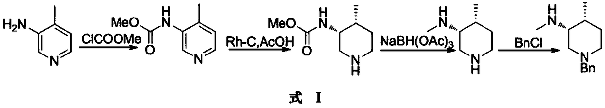 Synthesis method for preparing intermediates of tofacitinib