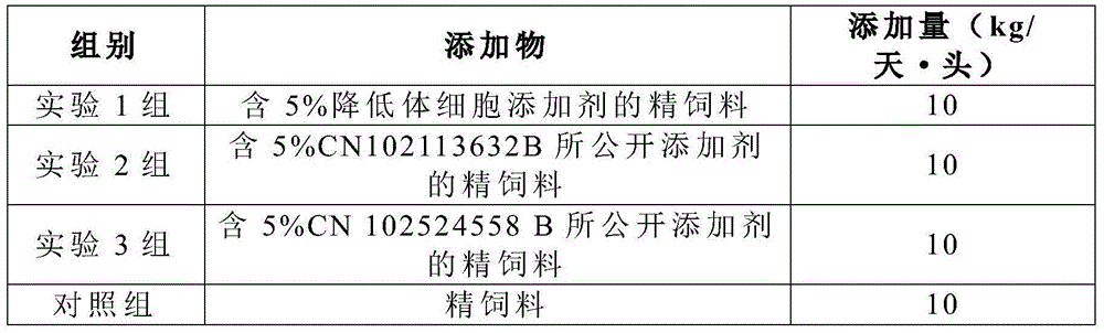 Milk cow feed additive