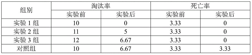 Milk cow feed additive