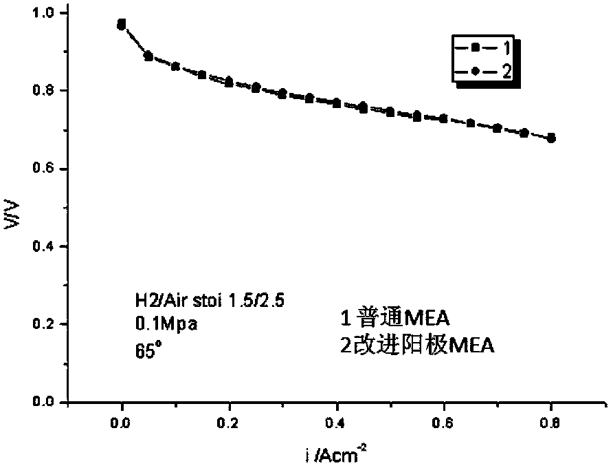 Membrane electrode for improving anode water management of proton exchange membrane fuel cell