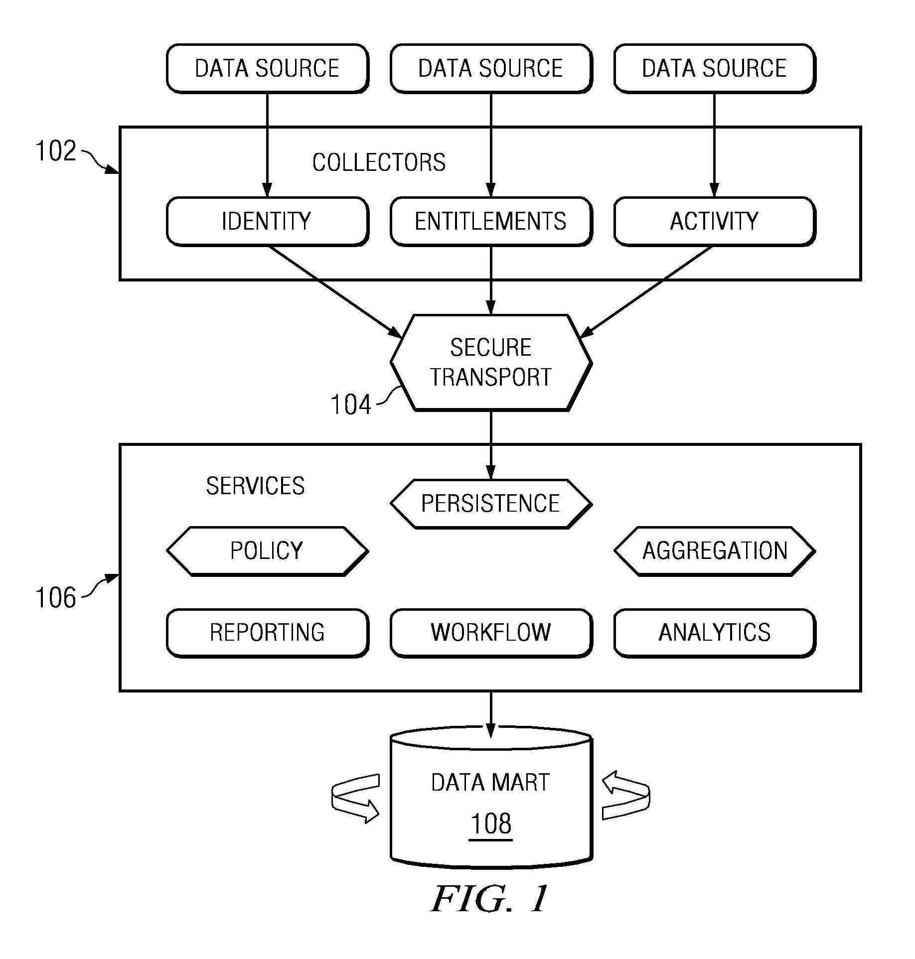 System and method for collecting and normalizing entitlement data within an enterprise