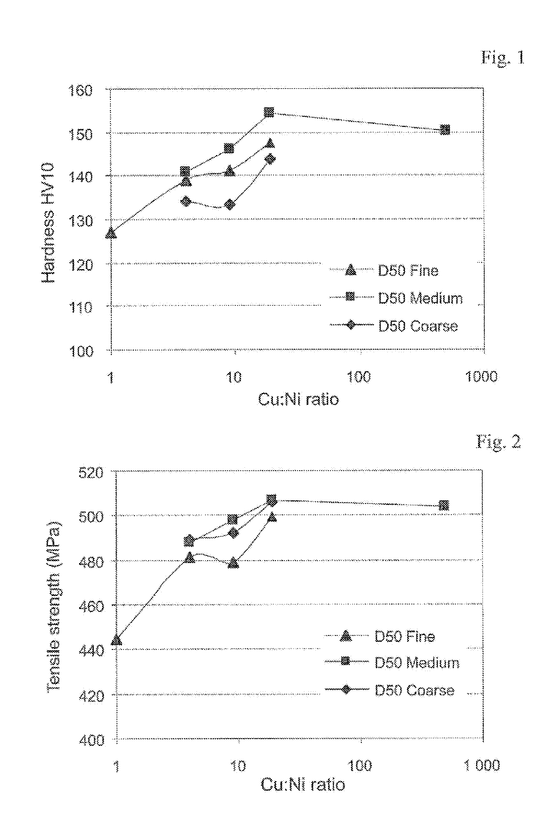 Method of producing a diffusion alloyed iron or iron-based powder, a diffusion alloyed powder, a composition including the diffusion alloyed powder, and a compacted and sintered part produced from the composition